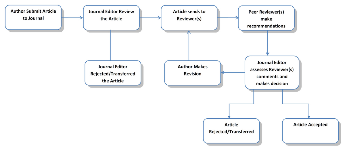 peerreview